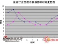 楼市熄“火”了 家居行业怎么办？