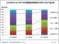 大屏幕电视势在必行 夏普彩电占据高端地位