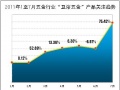 限购令影响不大 七月卫浴五金关注度不降反升