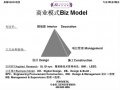 住宅地产精装修成本管理体系和实践