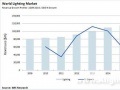 2015年LED照明将占全球照明市场的46%