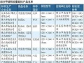 广东省工商局：16%人造板甲醛超标