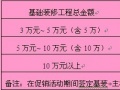 深圳居泰隆装饰：“轻松家装、拎包入住，劲省30%”