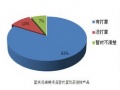 调查显示：过七成网友计划黄金周选购陶卫产品