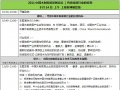 把脉中国家居企业投资未来 2011中国木制家居发展论坛