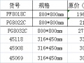 瓷砖性价比分享 合肥美家居红旗店