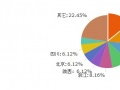 网调2011地板企业生存状态：寒意明显 不容乐观