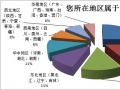 网调2011地板经销商生存状态：旺季不旺 促销到底