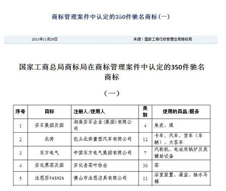 法恩莎被国家工商局认定为2011年中国驰名商标