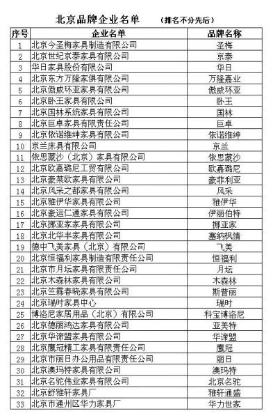 北京品牌企业名单