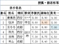 搜狐德意杯2011西南大区赛康博然 王冬冬胜出