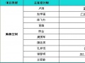 2011金堂奖盛典打造室内设计年度饕餮盛宴