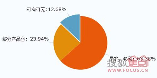 在“你是否认为小家电也应该有能效标识”问答中，消费者的回答体现