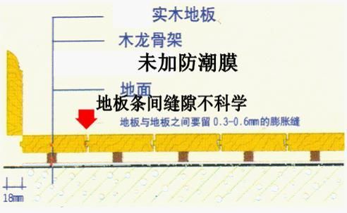 未做好防潮工作的地板铺设示意图