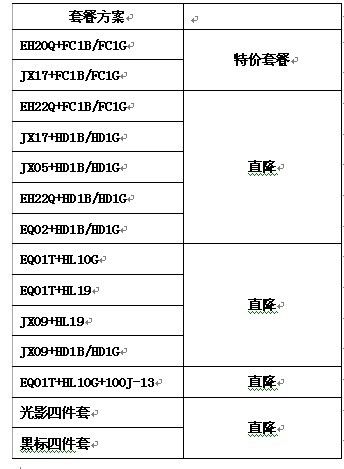 活动套餐及买赠方案