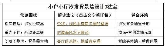 家居个性化时代来临：3招搞定最衬你沙发背景墙