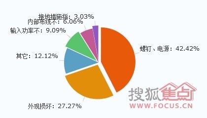 螺钉、电源线等配件成为厨电产品最薄弱环节