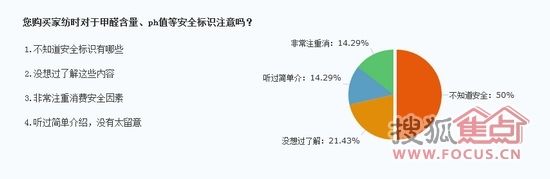 调查：消费者家纺安全认知度极低 不明安全标识