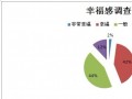 华南家具人调查：成本上涨成影响幸福的主因