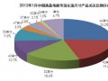 大尺寸风起云涌 夏普大尺寸彩电一枝独秀