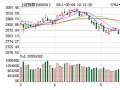 红三兵股票决策系统：君子爱财，就会理财