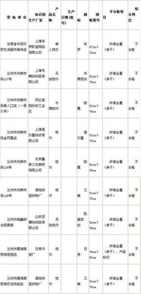 禾棉家纺、蓓尔馨等家纺被曝质量不合格