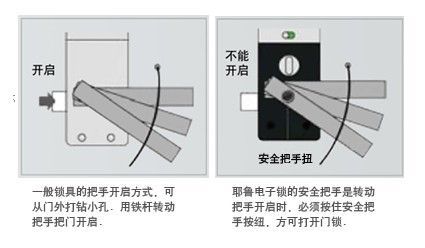 耶鲁电子锁 百年品牌守护您家