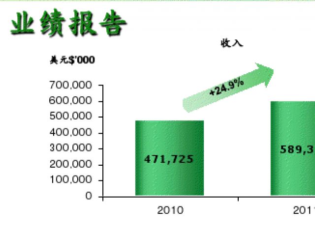 雷士创始人吴长江突然离职疑云