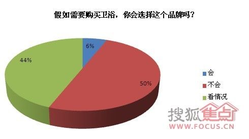 你会购买请干露露洗澡的品牌吗