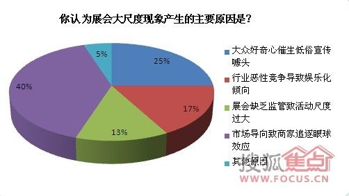 商业行为大尺度的原因