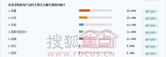 中国家纺设计师之殇：内忧外患折射任重道远