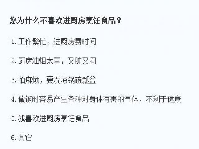 图为为何不喜欢进厨房烹饪调查结果