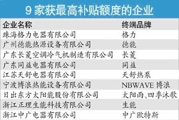 促节能 节能家电 惠民工程 德能电器 空气能热水器 德能 太阳能热水器 广州德能 张载澎 德能热源设备 