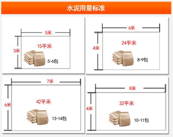 装修辅料须慎选 为家装把好质量关