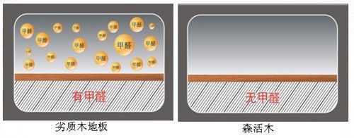 森活木跨界PK 金意陶进军木地板？ 