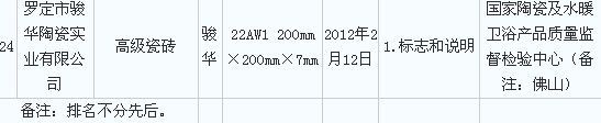 2012年广东省陶瓷砖产品质量专项监督抽查不合格产品及其生产企业名单