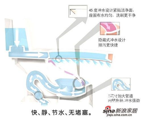 安华马桶领先的排水设计