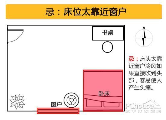 小心家居健康杀手 妙招回避卧室坏风水