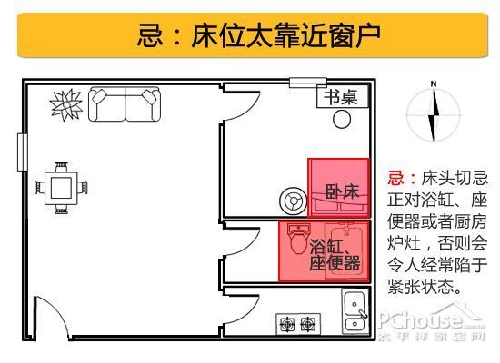 小心家居健康杀手 妙招回避卧室坏风水