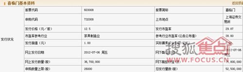 喜临门家具相关信息