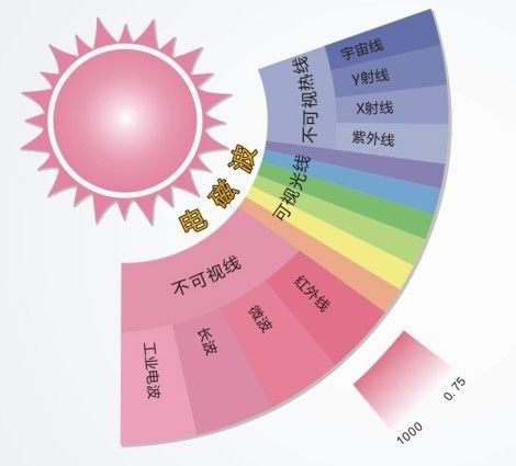 9月26日，到上海体验净暖生活方式 