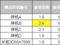 高能效低功耗 长虹新智能电视节能双保障