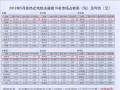 奥特朗2012年5月市场占有率提升至30.48%