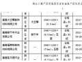 大王椰牌细木工板通过质检总局产品抽检