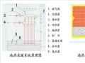 华东备战寒冬，地热地板成大热门