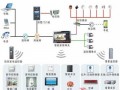 智能家电将标等级 让你一眼看穿“智商”