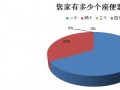 调查显示：逾半数网友表示马桶有裂纹