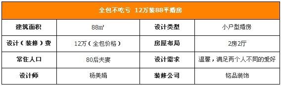 白领小资适用 12万全包88平婚房不吃亏(组图) 