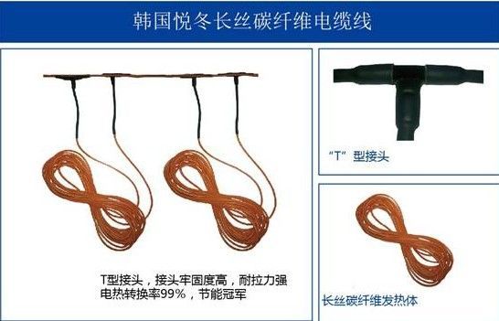 图为：【上海碳纤维电热暖】精细的碳纤维发热装置