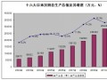 喜迎十八大 从统计数据看汉阴县经济社会发展